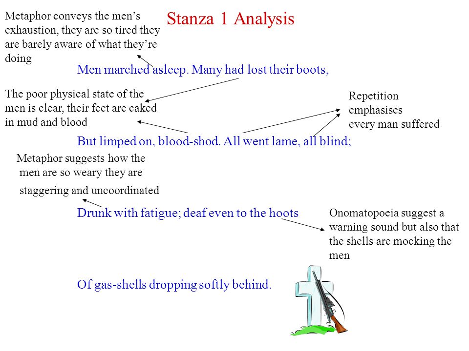 Stanza 1 Analysis Men marched asleep. Many had lost their boots, But limped on, blood-shod.