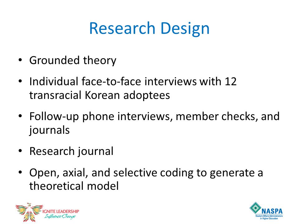Research Design Grounded theory Individual face-to-face interviews with 12 transracial Korean adoptees Follow-up phone interviews, member checks, and journals Research journal Open, axial, and selective coding to generate a theoretical model
