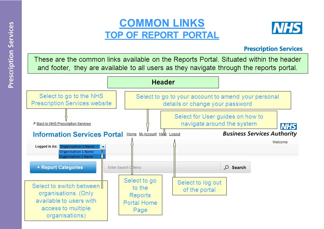 COMMON LINKS TOP OF REPORT PORTAL These are the common links available on the Reports Portal.