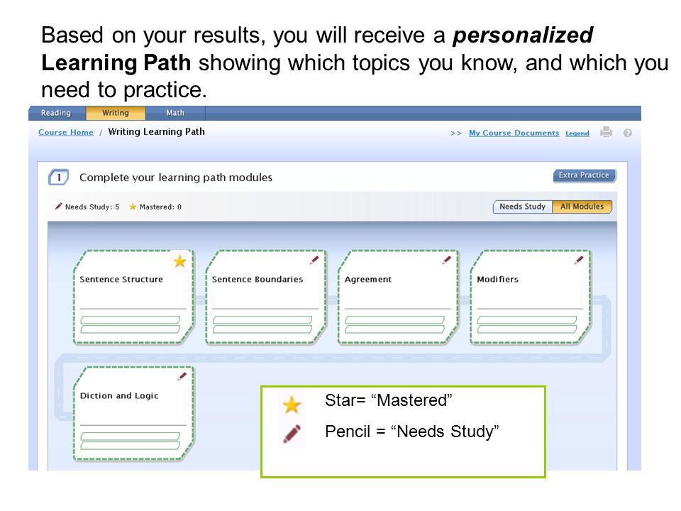 Based on your results, you will receive a personalized Learning Path showing which topics you know, and which you need to practice.
