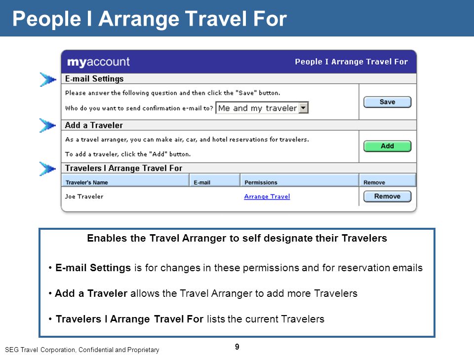 SEG Travel Corporation, Confidential and Proprietary 9 People I Arrange Travel For Enables the Travel Arranger to self designate their Travelers  Settings is for changes in these permissions and for reservation  s Add a Traveler allows the Travel Arranger to add more Travelers Travelers I Arrange Travel For lists the current Travelers