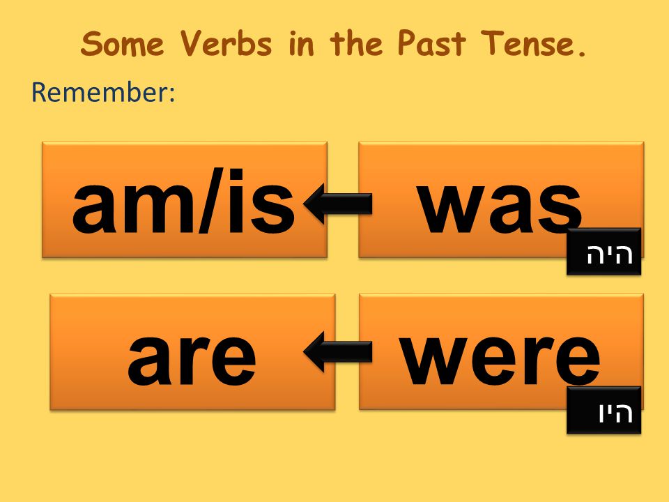 Remember: was am/is were are היה היו Some Verbs in the Past Tense.