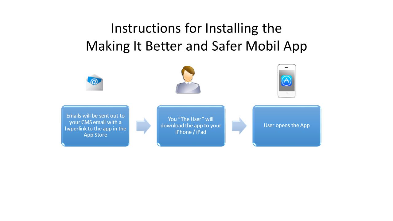 s will be sent out to your CMS  with a hyperlink to the app in the App Store You The User will download the app to your iPhone / iPad User opens the App Instructions for Installing the Making It Better and Safer Mobil App