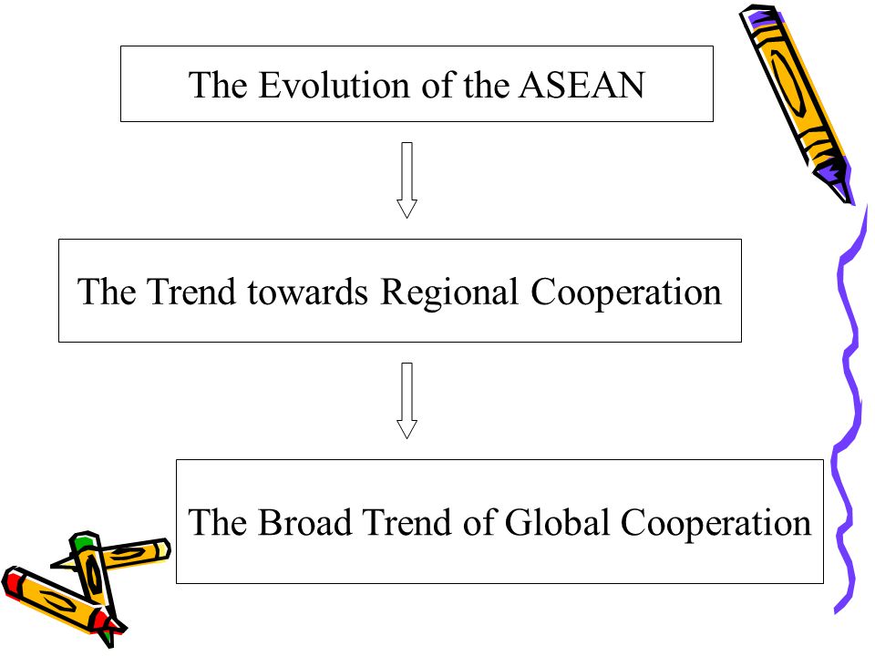 The Evolution of the ASEAN The Trend towards Regional Cooperation The Broad Trend of Global Cooperation