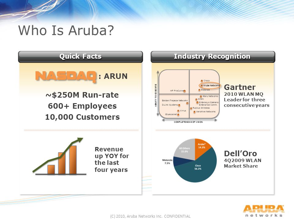 Who Is Aruba.