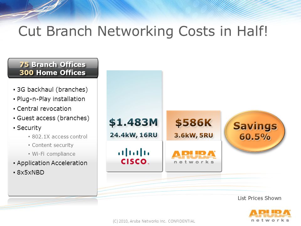(C) 2010, Aruba Networks Inc. CONFIDENTIAL Cut Branch Networking Costs in Half.