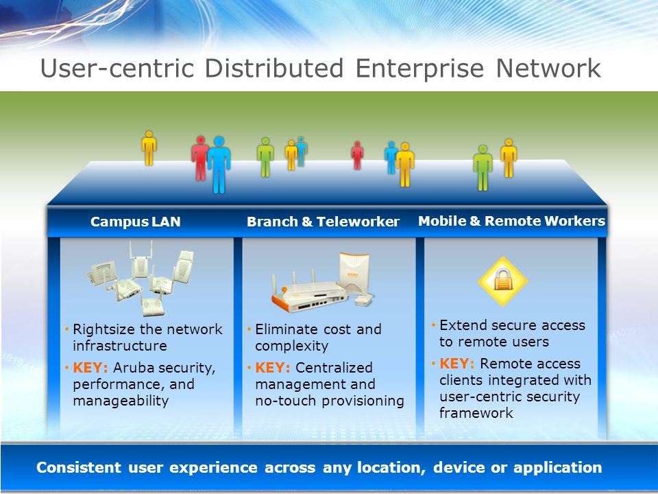 (C) 2010, Aruba Networks Inc.
