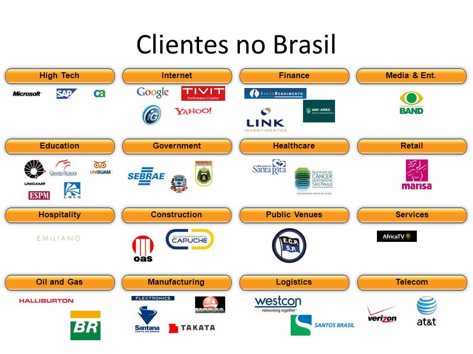 RetailMedia & Ent.FinanceInternetHigh Tech Clientes no Brasil EducationGovernmentHealthcareHospitalityConstructionPublic VenuesServicesOil and GasManufacturingLogisticsTelecom