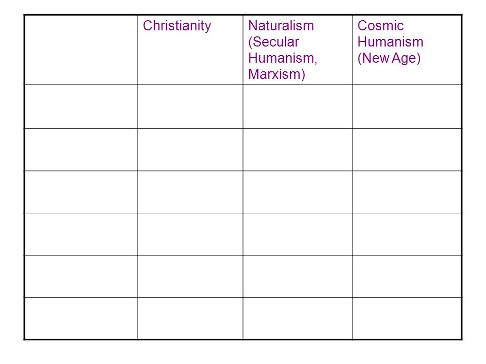 Chuck Colson Worldview Chart