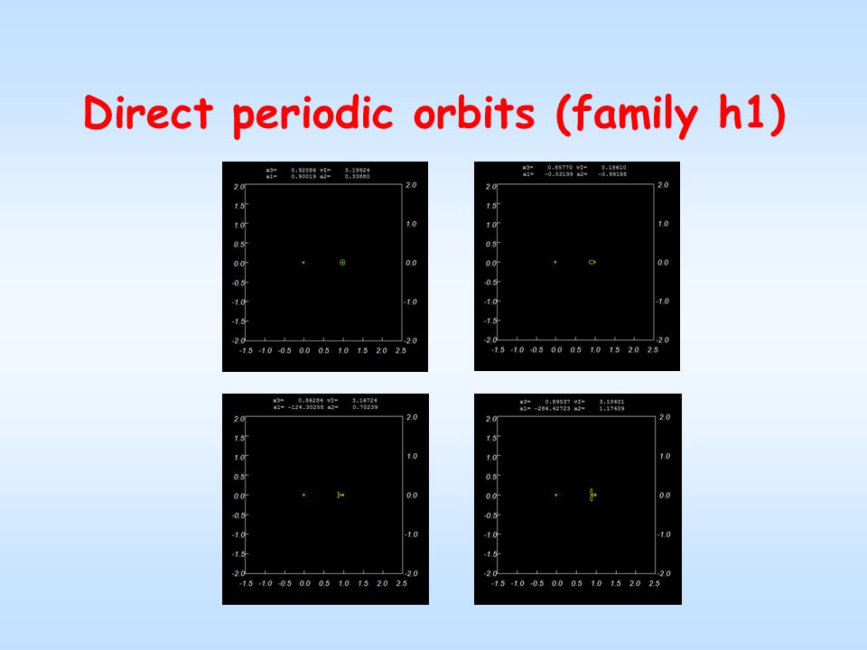 Direct periodic orbits (family h1)