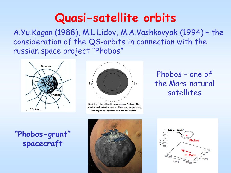 Phobos – one of the Mars natural satellites Phobos-grunt spacecraft Quasi-satellite orbits A.Yu.Kogan (1988), M.L.Lidov, M.A.Vashkovyak (1994) – the consideration of the QS-orbits in connection with the russian space project Phobos