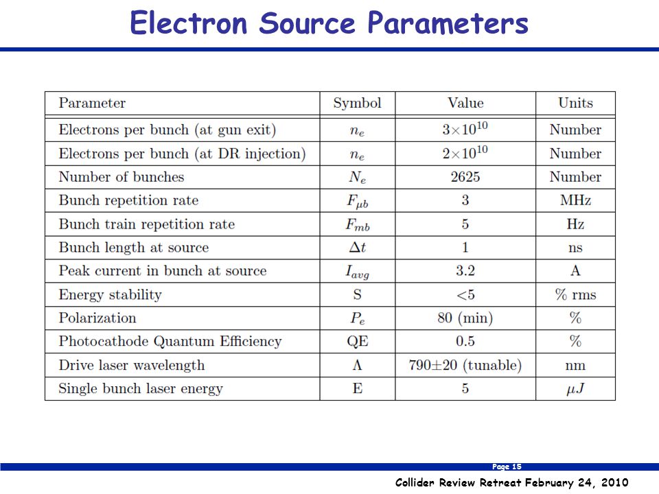 Page 15 Collider Review Retreat February 24, 2010 Electron Source Parameters