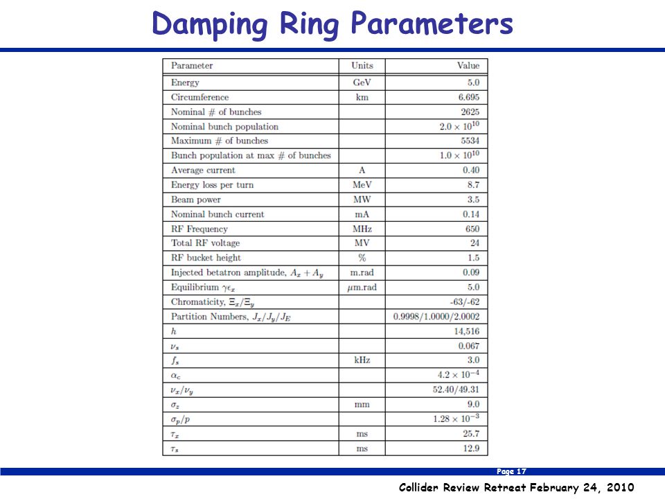 Page 17 Collider Review Retreat February 24, 2010 Damping Ring Parameters