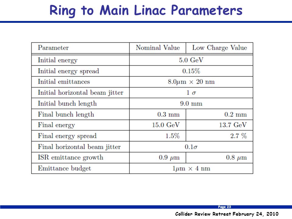 Page 23 Collider Review Retreat February 24, 2010 Ring to Main Linac Parameters