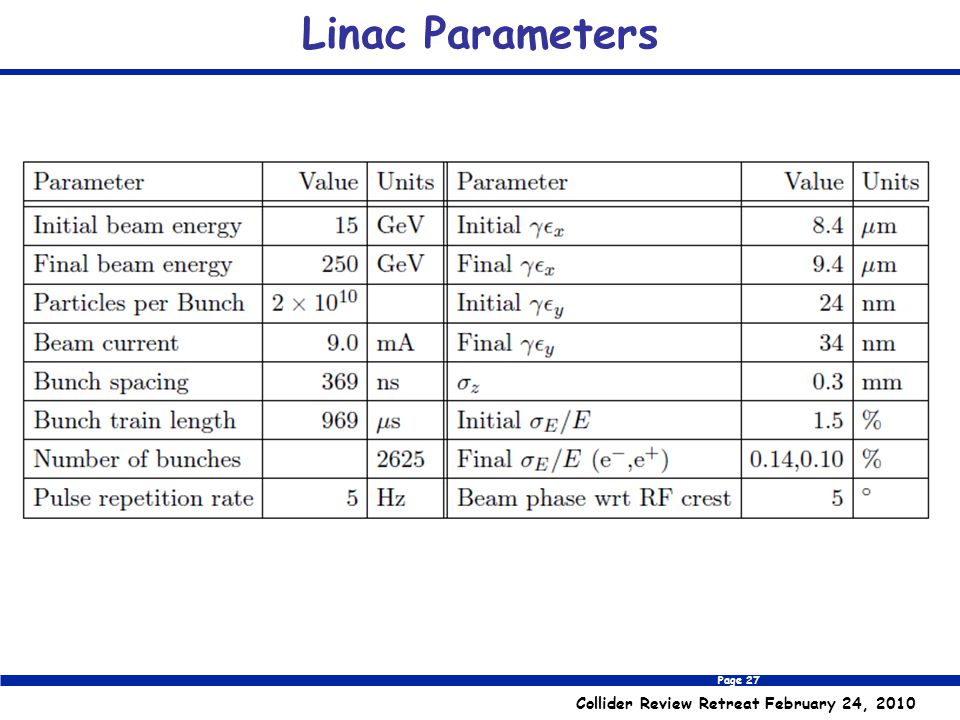 Page 27 Collider Review Retreat February 24, 2010 Linac Parameters