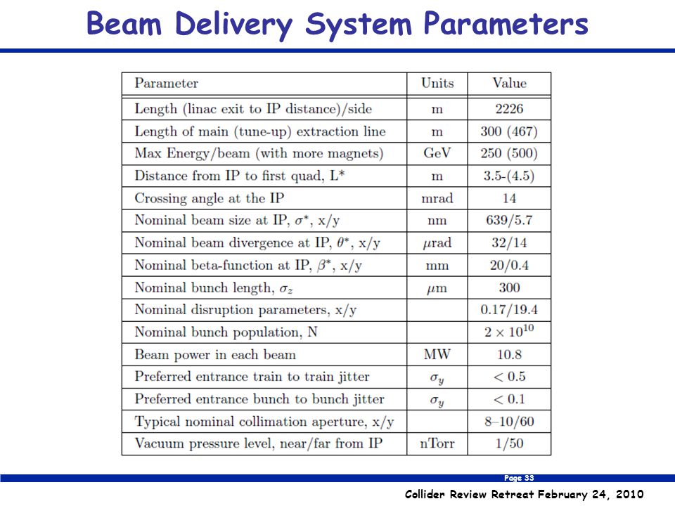 Page 33 Collider Review Retreat February 24, 2010 Beam Delivery System Parameters
