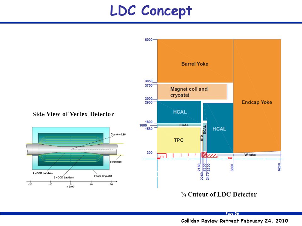 Page 36 Collider Review Retreat February 24, 2010 LDC Concept ¼ Cutout of LDC Detector Side View of Vertex Detector