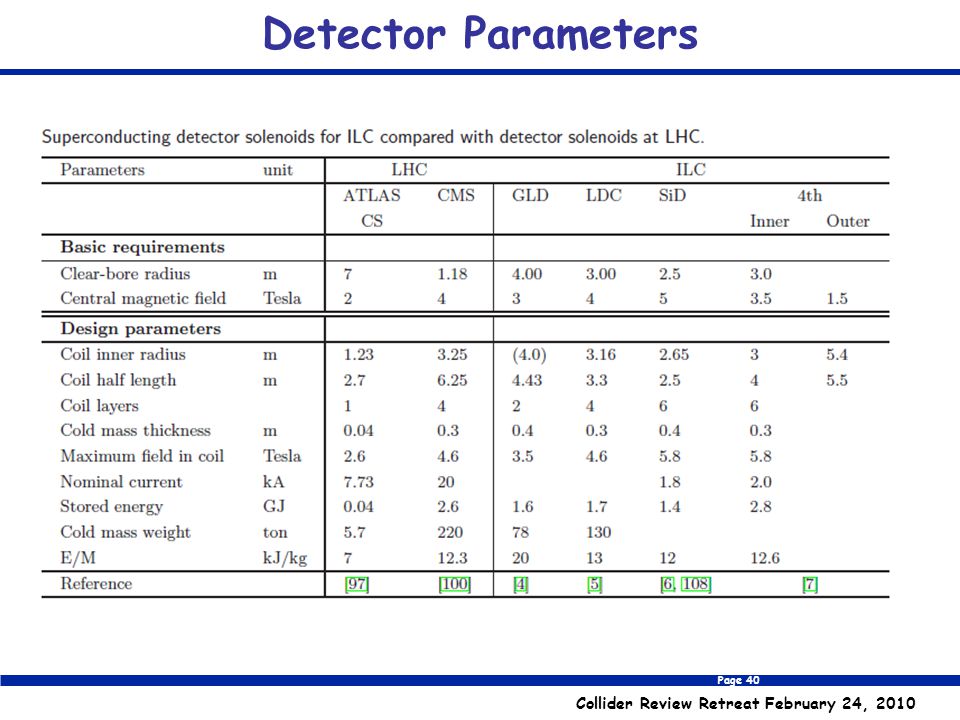 Page 40 Collider Review Retreat February 24, 2010 Detector Parameters