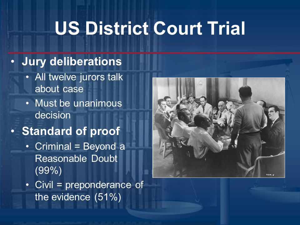 US District Court Trial Jury deliberations All twelve jurors talk about case Must be unanimous decision Standard of proof Criminal = Beyond a Reasonable Doubt (99%) Civil = preponderance of the evidence (51%)