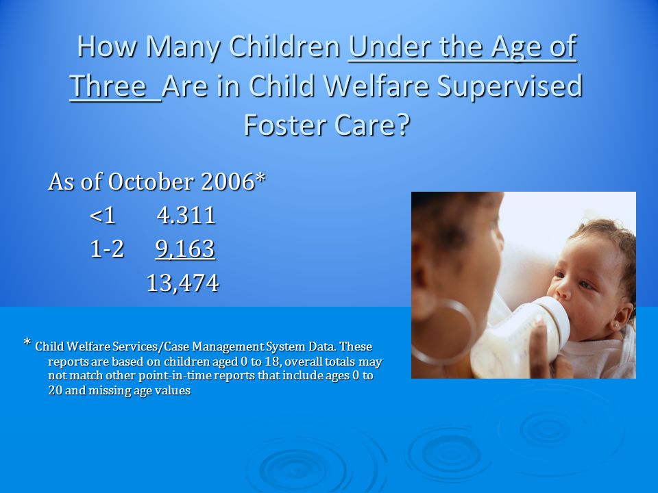 How Many Children Under the Age of Three Are in Child Welfare Supervised Foster Care.