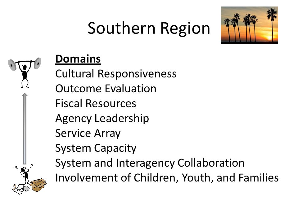 Southern Region Domains Cultural Responsiveness Outcome Evaluation Fiscal Resources Agency Leadership Service Array System Capacity System and Interagency Collaboration Involvement of Children, Youth, and Families