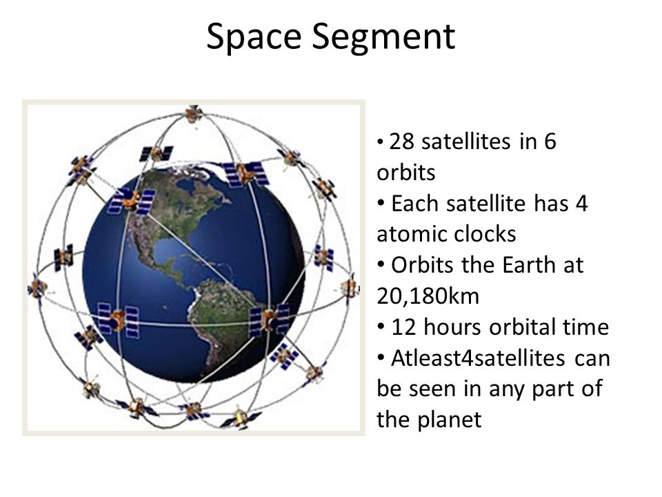 Space Segment 28 satellites in 6 orbits Each satellite has 4 atomic clocks Orbits the Earth at 20,180km 12 hours orbital time Atleast4satellites can be seen in any part of the planet