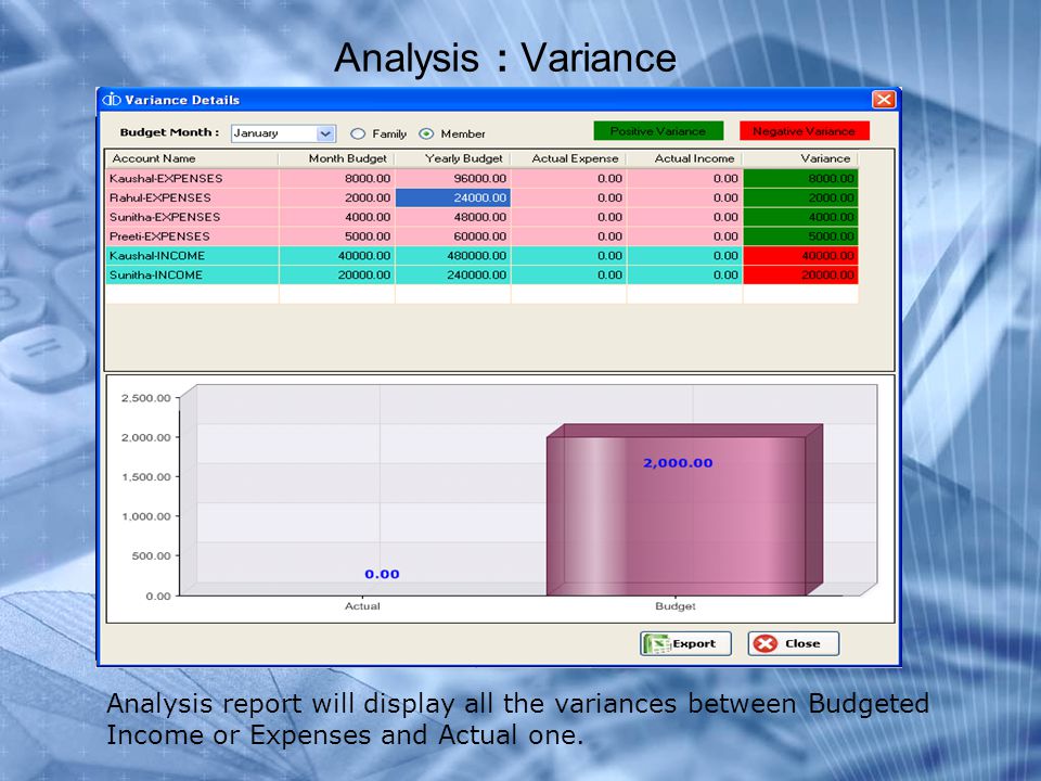 Analysis : Variance Analysis report will display all the variances between Budgeted Income or Expenses and Actual one.