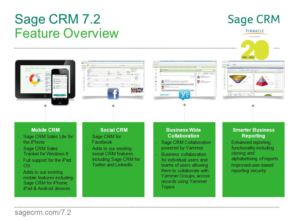 sagecrm.com/7.2 Sage CRM 7.2 Feature Overview Mobile CRM –Sage CRM Sales Lite for the iPhone –Sage CRM Sales Tracker for Windows 8 –Full support for the iPad OS –Adds to our existing mobile features including Sage CRM for iPhone, iPad & Android devices Social CRM –Sage CRM for Facebook –Adds to our existing social CRM features including Sage CRM for Twitter and LinkedIn Business Wide Collaboration –Sage CRM Collaboration powered by Yammer –Business collaboration for individual users and teams of users allowing them to collaborate with Yammer Groups, across records using Yammer Topics Smarter Business Reporting –Enhanced reporting functionality including cloning and alphabetising of reports –Improved user-based reporting security