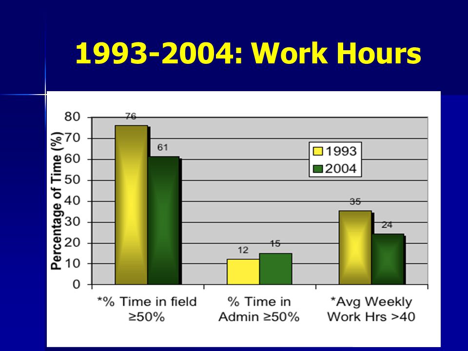 : Work Hours