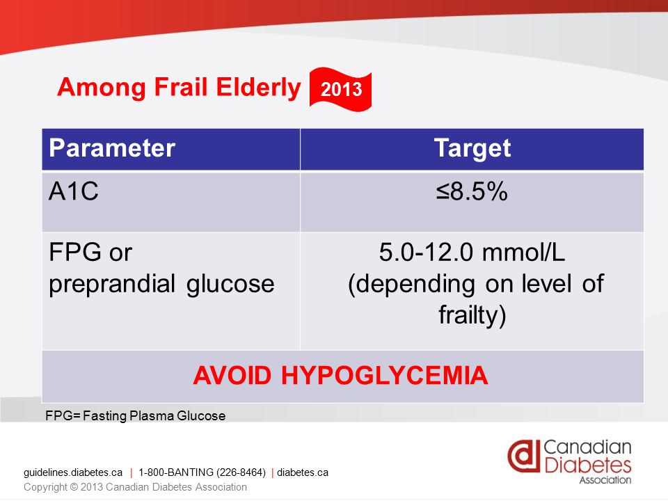 guidelines.diabetes.ca | BANTING ( ) | diabetes.ca Copyright © 2013 Canadian Diabetes Association Among Frail Elderly ParameterTarget A1C≤8.5% FPG or preprandial glucose mmol/L (depending on level of frailty) FPG= Fasting Plasma Glucose 2013 AVOID HYPOGLYCEMIA