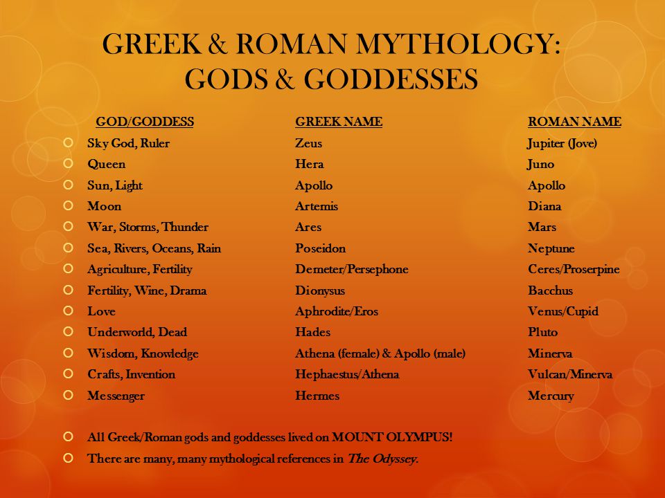 Греческие прилагательные. Mythology names. Roman names. Greek male names. God names.