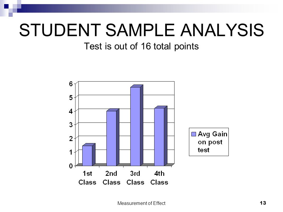 Measurement of Effect13 STUDENT SAMPLE ANALYSIS Test is out of 16 total points