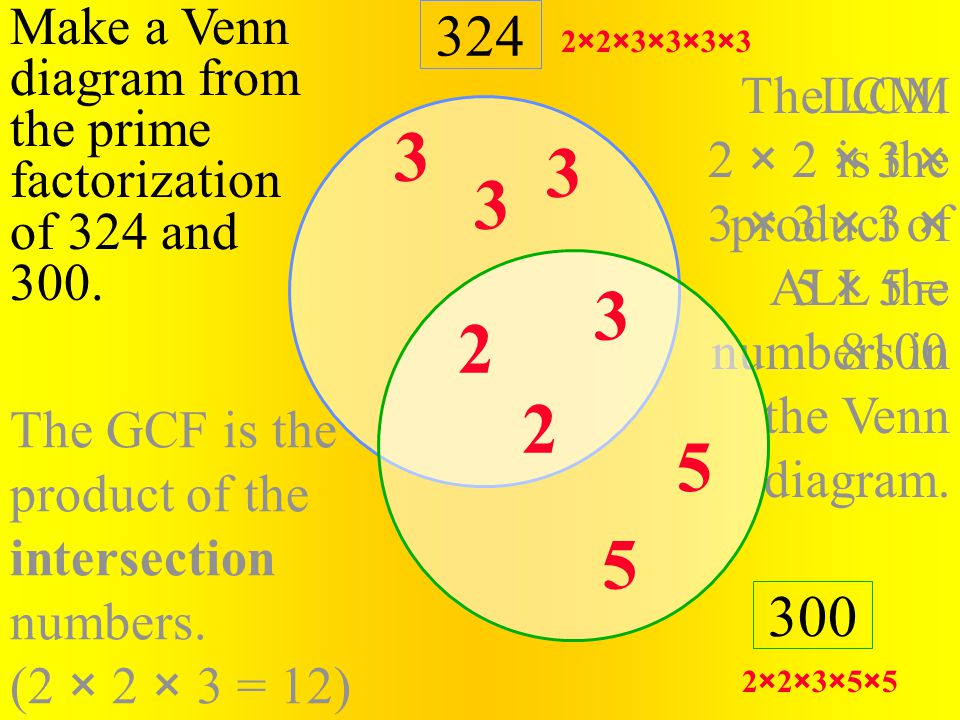 The GCF is the product of the intersection numbers.