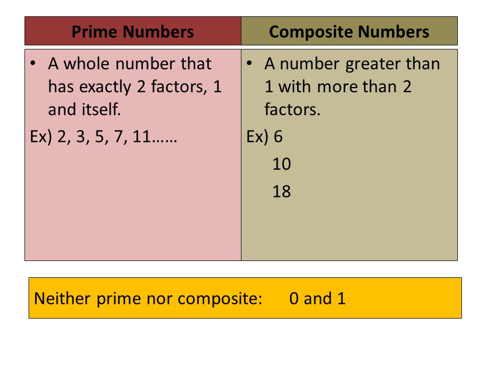 Neither prime nor composite: 0 and 1 Prime Numbers A whole number that has exactly 2 factors, 1 and itself.
