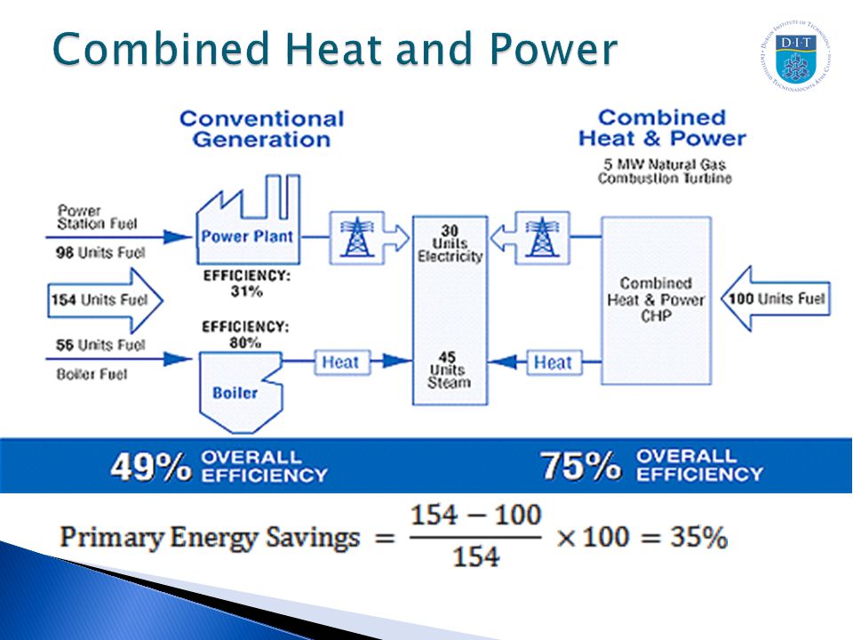 Combined Heat and Power is the generation of electricity and usable heat simultaneously from the same fuel input.