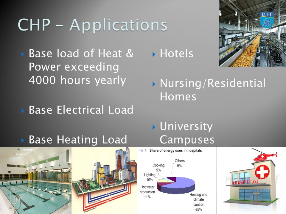  Base load of Heat & Power exceeding 4000 hours yearly  Base Electrical Load  Base Heating Load  Hotels  Nursing/Residential Homes  University Campuses