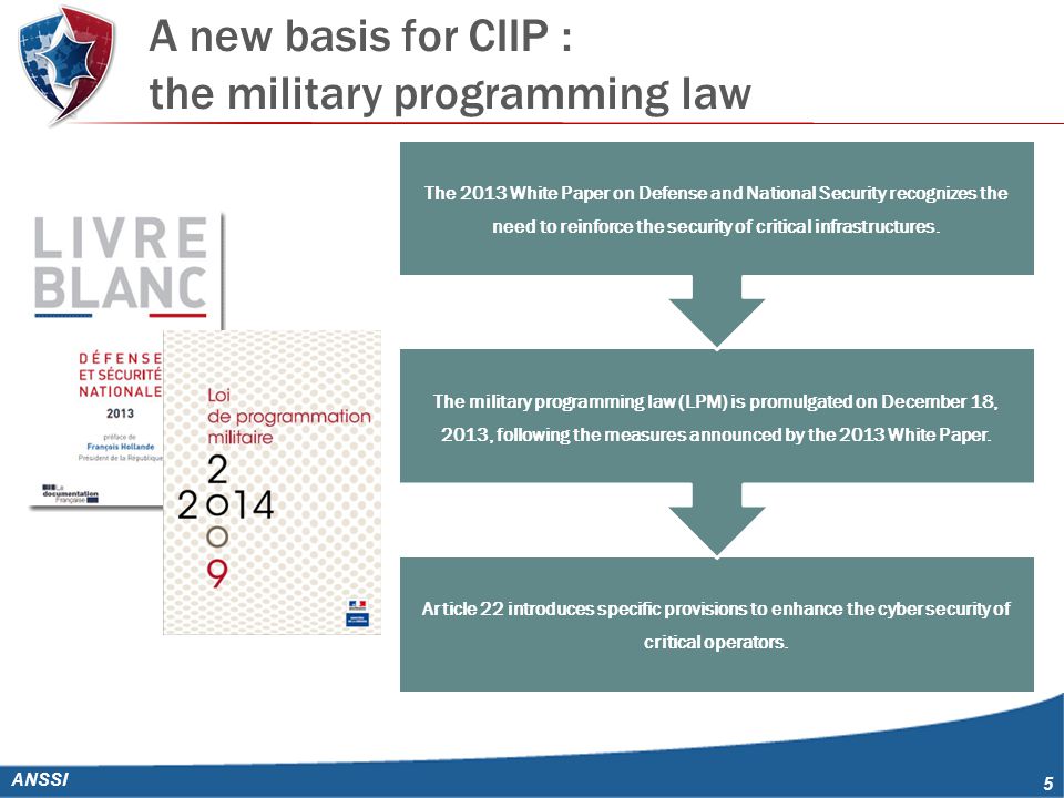 A new basis for CIIP : the military programming law ANSSI 5 Article 22 introduces specific provisions to enhance the cyber security of critical operators.