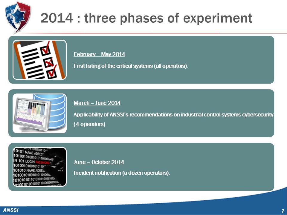 2014 : three phases of experiment ANSSI 7 February – May 2014 First listing of the critical systems (all operators).