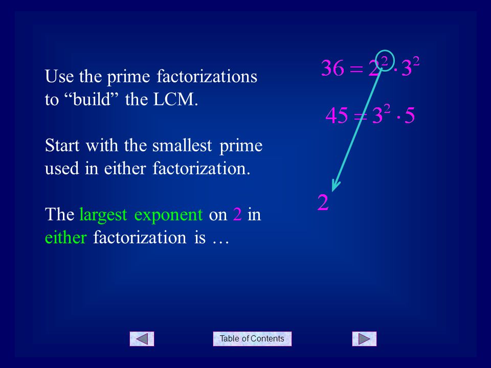 Use the prime factorizations to build the LCM.