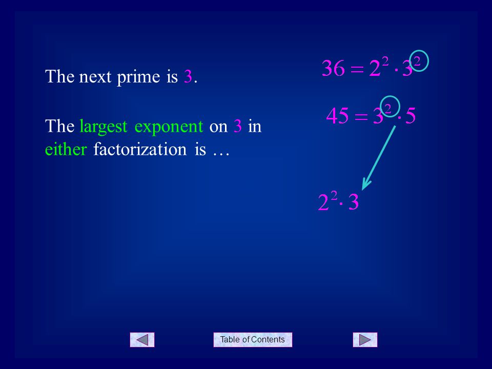 Table of Contents The next prime is 3. The largest exponent on 3 in either factorization is …