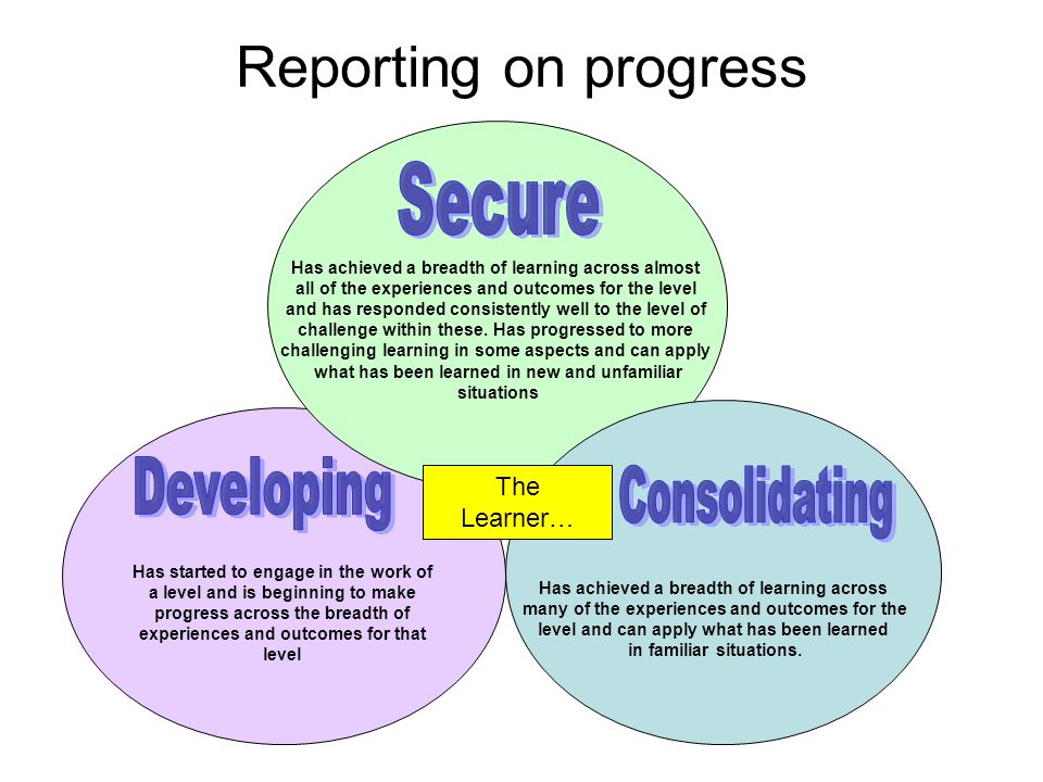 Reporting on progress The Learner… Has started to engage in the work of a level and is beginning to make progress across the breadth of experiences and outcomes for that level Has achieved a breadth of learning across many of the experiences and outcomes for the level and can apply what has been learned in familiar situations.