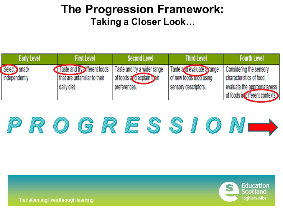 Transforming lives through learning The Progression Framework: Taking a Closer Look…