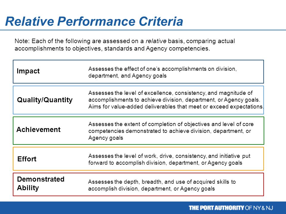 Impact Achievement Effort Quality/Quantity Demonstrated Ability Assesses the effect of one’s accomplishments on division, department, and Agency goals Assesses the extent of completion of objectives and level of core competencies demonstrated to achieve division, department, or Agency goals Assesses the level of work, drive, consistency, and initiative put forward to accomplish division, department, or Agency goals Assesses the level of excellence, consistency, and magnitude of accomplishments to achieve division, department, or Agency goals.