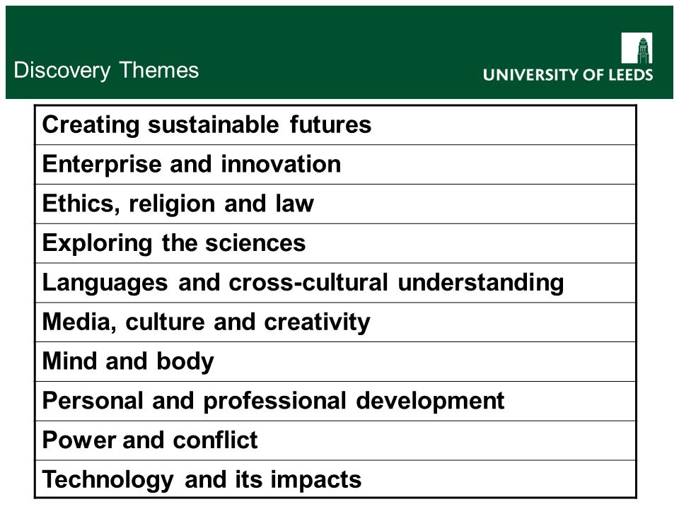 Discovery Themes Creating sustainable futures Enterprise and innovation Ethics, religion and law Exploring the sciences Languages and cross-cultural understanding Media, culture and creativity Mind and body Personal and professional development Power and conflict Technology and its impacts