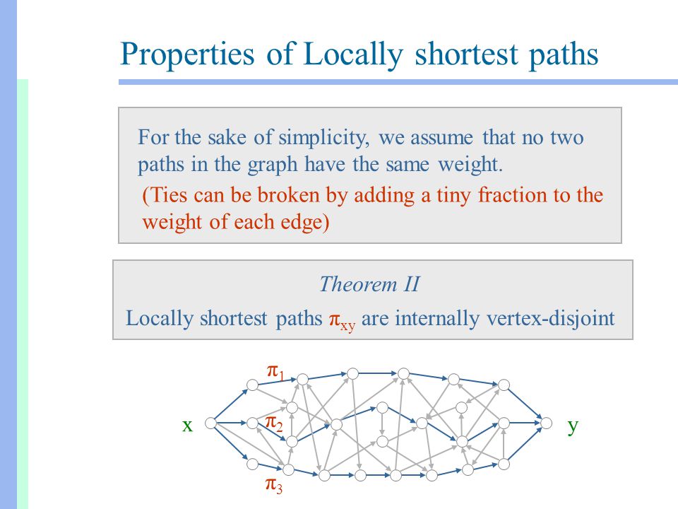 Properties of Locally shortest paths For the sake of simplicity, we assume that no two paths in the graph have the same weight.