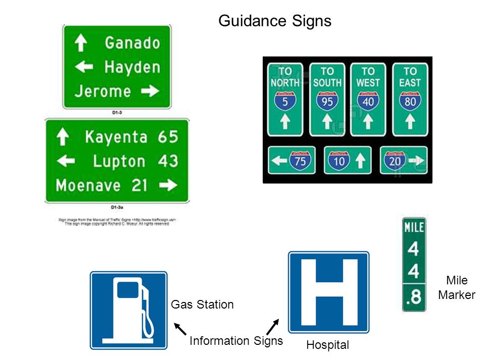 Mile Marker Hospital Gas Station Guidance Signs Information Signs