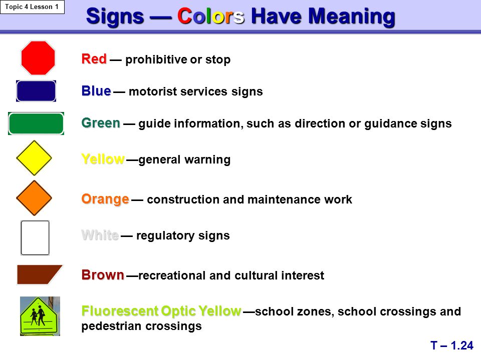 Signs — Colors Have Meaning Red Red — prohibitive or stop Green Green — guide information, such as direction or guidance signs Blue Blue — motorist services signs Yellow Yellow —general warning White White — regulatory signs Orange Orange — construction and maintenance work Brown Brown —recreational and cultural interest Fluorescent Optic Yellow Fluorescent Optic Yellow —school zones, school crossings and pedestrian crossings T – 1.24 Topic 4 Lesson 1