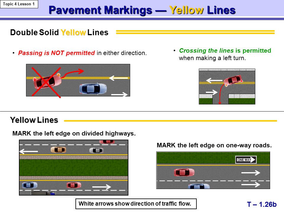Yellow Double Solid Yellow Lines Pavement Markings — YellowLines Pavement Markings — Yellow Lines T – 1.26b Topic 4 Lesson 1 Yellow Lines White arrows show direction of traffic flow.