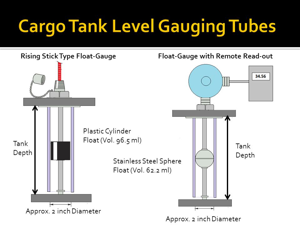 Rising Stick Type Float-GaugeFloat-Gauge with Remote Read-out Plastic Cylinder Float (Vol.