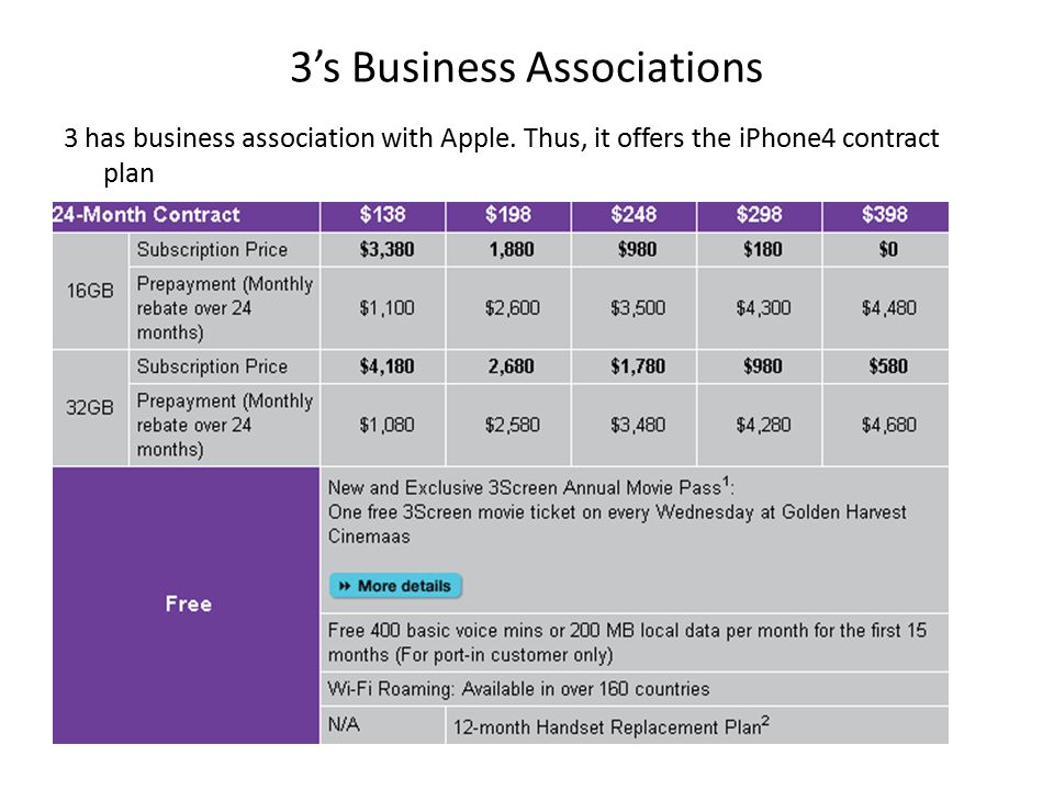 3’s Business Associations 3 has business association with Apple.